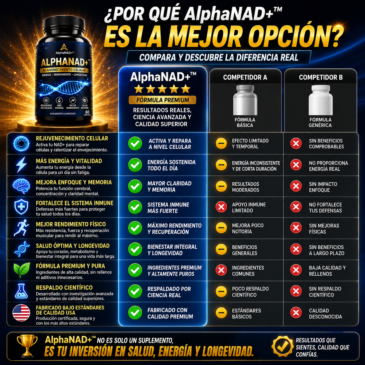AlphaNAD+™ - Rejuvenecimiento Celular, Energía y Rendimiento Superior