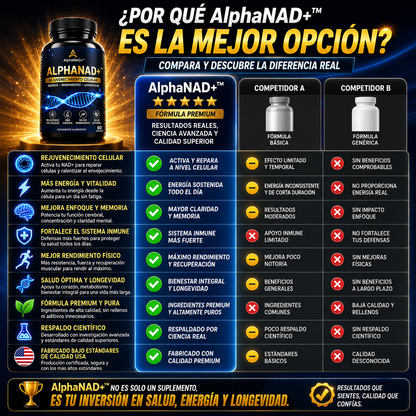 AlphaNAD+™ - Rejuvenecimiento Celular, Energía y Rendimiento Superior