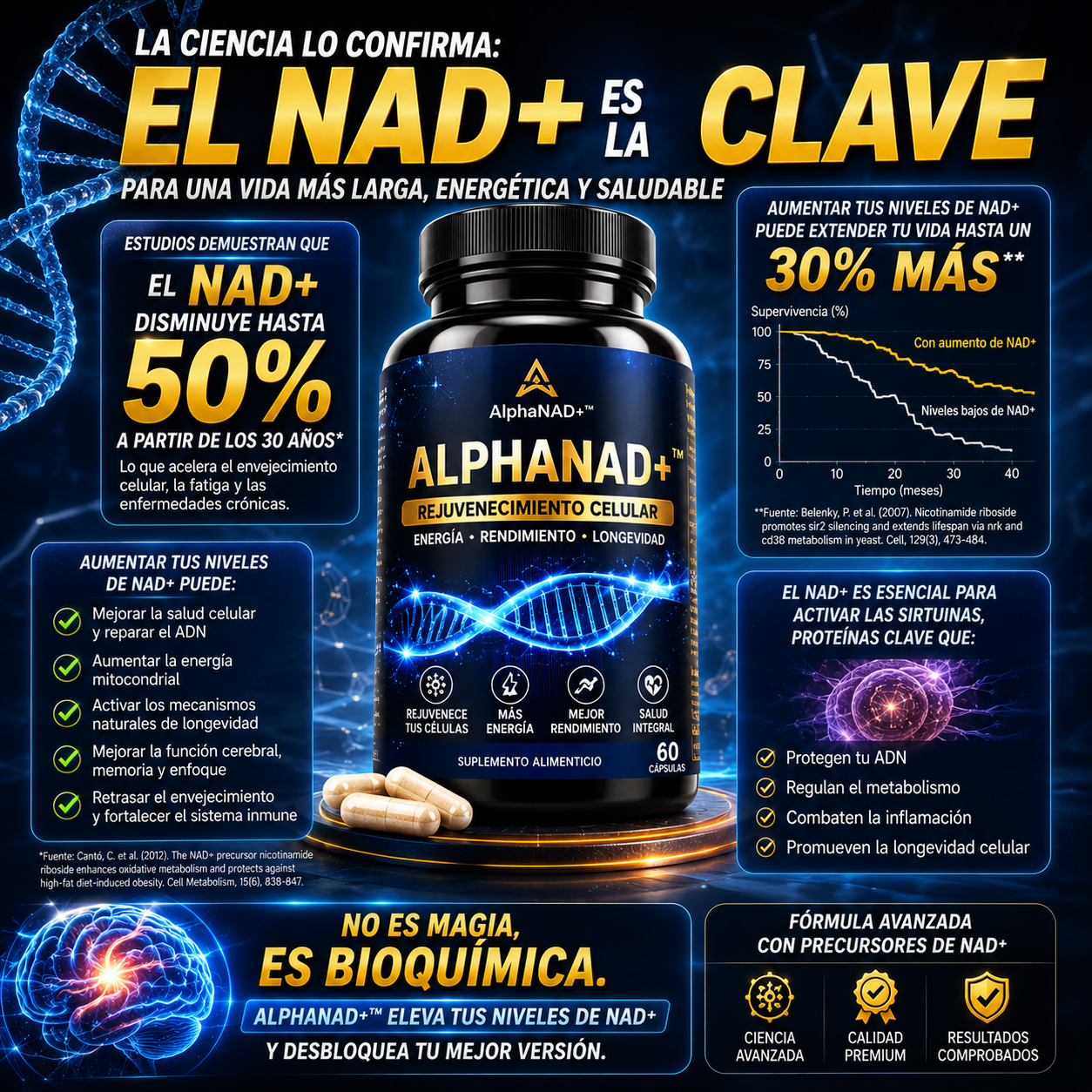 AlphaNAD+™ - Rejuvenecimiento Celular, Energía y Rendimiento Superior