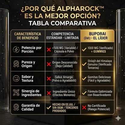 ALPHAROCK™ Shilajit Gomitas